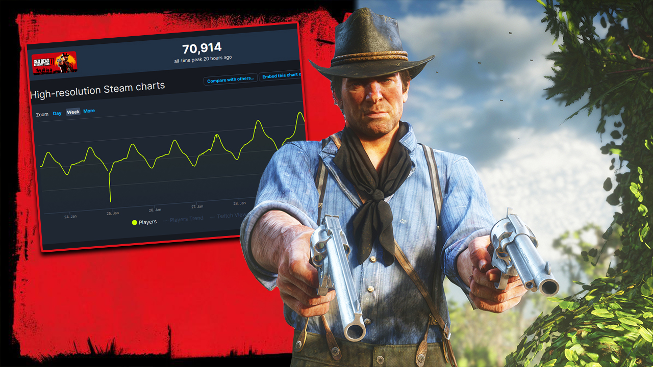 Red Dead Online player count April 2023
