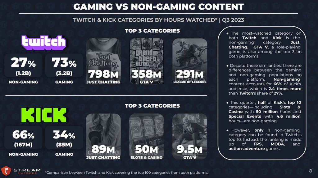 Rockstar Games GTA 6 statement passes 1 Million likes, becomes most liked  gaming tweet - RockstarINTEL